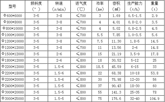 雞糞烘干機參數(shù)