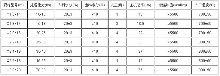 水泥烘干機(jī)參數(shù)