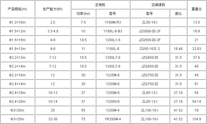 草炭土設(shè)備參數(shù)