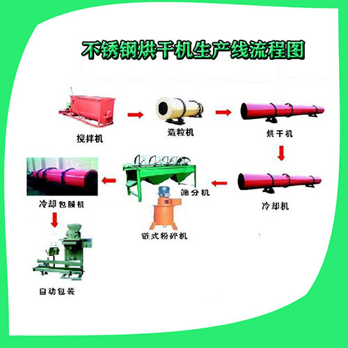 轉(zhuǎn)筒烘干機(jī) 轉(zhuǎn)筒烘干機(jī)